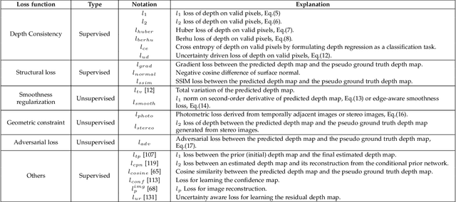 Figure 4 for Deep Depth Completion: A Survey
