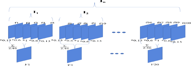 Figure 1 for An Information-rich Sampling Technique over Spatio-Temporal CNN for Classification of Human Actions in Videos