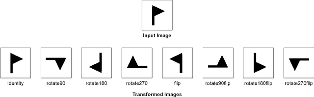 Figure 4 for Visual-Imagery-Based Analogical Construction in Geometric Matrix Reasoning Task