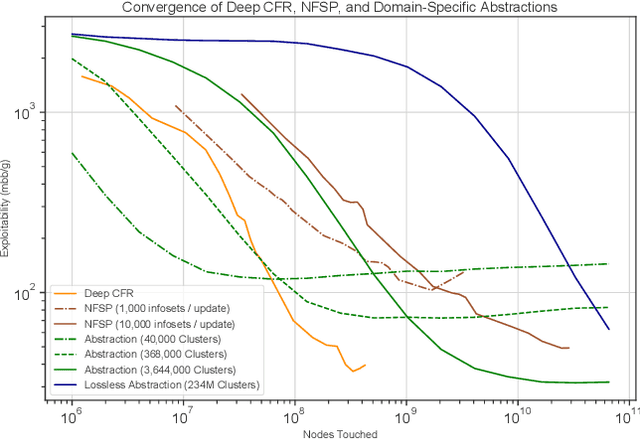 Figure 3 for Deep Counterfactual Regret Minimization
