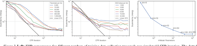 Figure 4 for Deep Counterfactual Regret Minimization