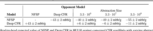 Figure 2 for Deep Counterfactual Regret Minimization