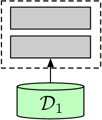 Figure 3 for A Theoretical Perspective on Differentially Private Federated Multi-task Learning