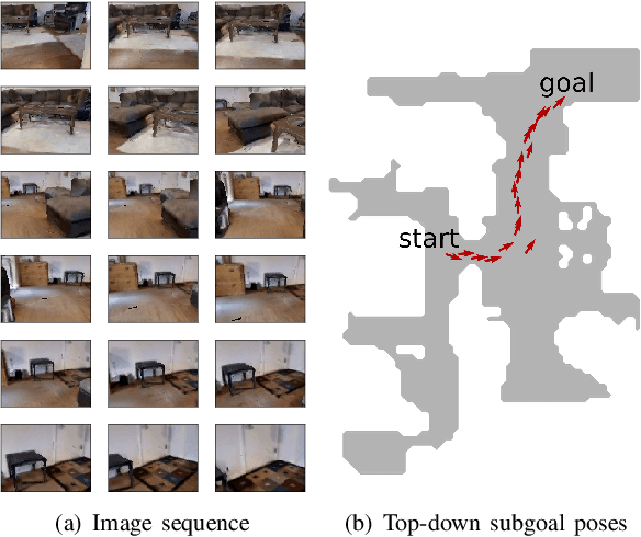 Figure 1 for Lifelong Topological Visual Navigation