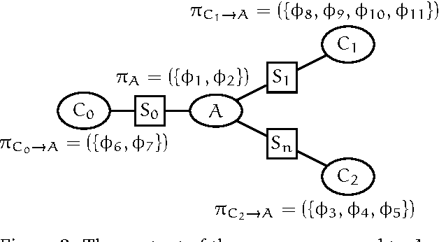 Figure 3 for A Differential Semantics of Lazy AR Propagation
