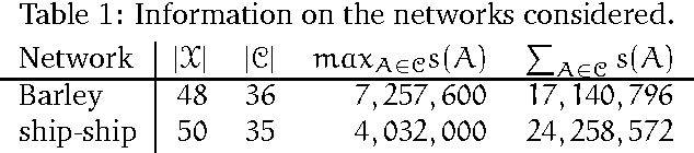 Figure 2 for A Differential Semantics of Lazy AR Propagation