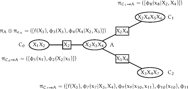 Figure 4 for A Differential Semantics of Lazy AR Propagation