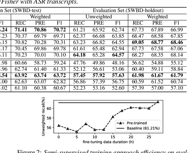 Figure 3 for Leveraging Pre-trained Language Model for Speech Sentiment Analysis