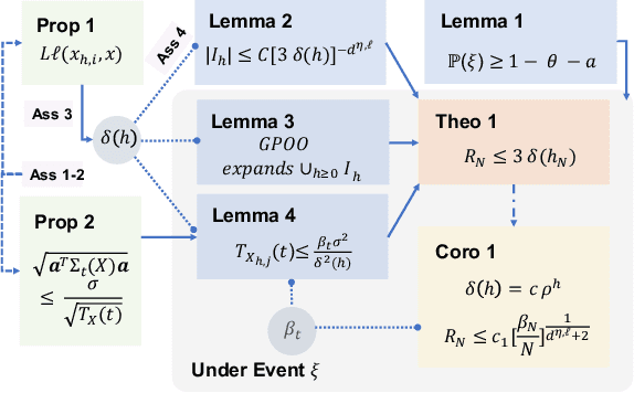 Figure 3 for Gaussian Process Bandits with Aggregated Feedback