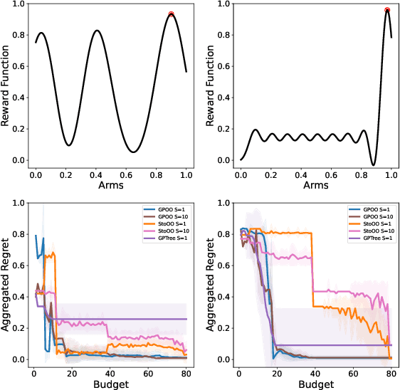 Figure 4 for Gaussian Process Bandits with Aggregated Feedback