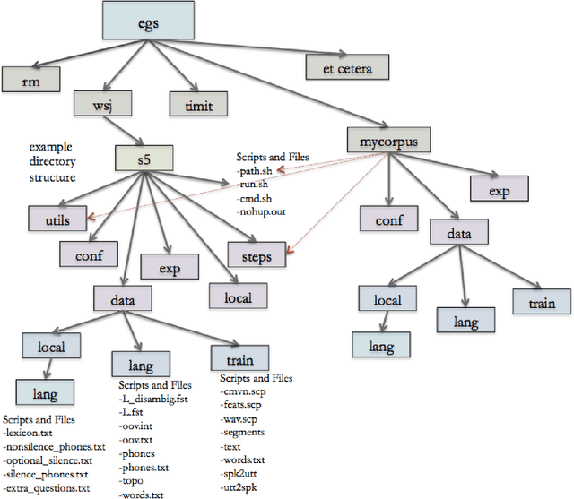 Figure 2 for Corpus Phonetics Tutorial