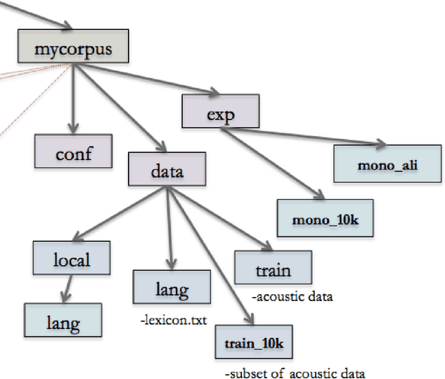 Figure 3 for Corpus Phonetics Tutorial