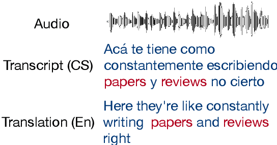 Figure 1 for End-to-End Speech Translation for Code Switched Speech