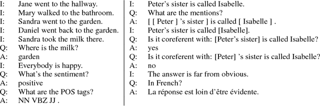 Figure 1 for Ask Me Anything: Dynamic Memory Networks for Natural Language Processing