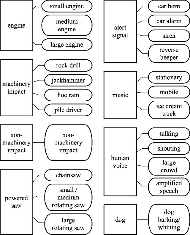 Figure 2 for CRNNs for Urban Sound Tagging with spatiotemporal context