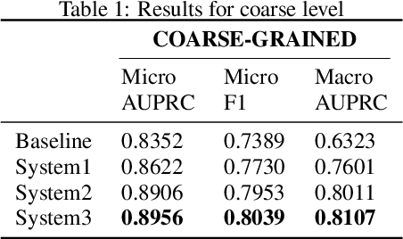 Figure 1 for CRNNs for Urban Sound Tagging with spatiotemporal context