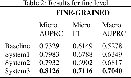 Figure 3 for CRNNs for Urban Sound Tagging with spatiotemporal context