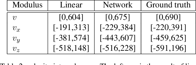 Figure 4 for Resistance-Time Co-Modulated PointNet for Temporal Super-Resolution Simulation of Blood Vessel Flows