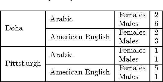 Figure 1 for A Cross-cultural Corpus of Annotated Verbal and Nonverbal Behaviors in Receptionist Encounters