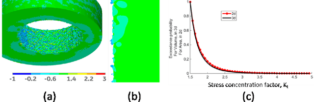 Figure 2 for Artificial Intelligence Enabled Material Behavior Prediction