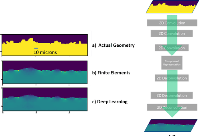 Figure 3 for Artificial Intelligence Enabled Material Behavior Prediction