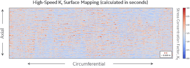 Figure 4 for Artificial Intelligence Enabled Material Behavior Prediction