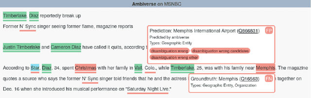 Figure 2 for ELEVANT: A Fully Automatic Fine-Grained Entity Linking Evaluation and Analysis Tool