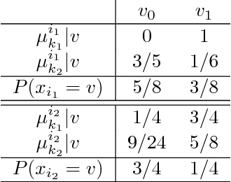 Figure 1 for Random Forest for the Contextual Bandit Problem - extended version