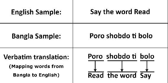 Figure 3 for Is Speech Emotion Recognition Language-Independent? Analysis of English and Bangla Languages using Language-Independent Vocal Features