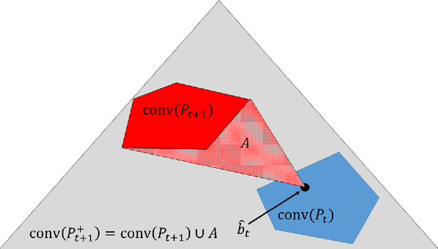 Figure 1 for Online Learning of Commission Avoidant Portfolio Ensembles