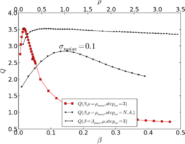Figure 4 for A Convex Functional for Image Denoising based on Patches with Constrained Overlaps and its vectorial application to Low Dose Differential Phase Tomography