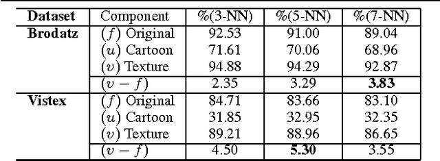 Figure 2 for Image decomposition with anisotropic diffusion applied to leaf-texture analysis