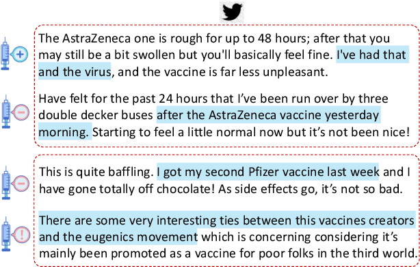 Figure 1 for Disentangled Learning of Stance and Aspect Topics for Vaccine Attitude Detection in Social Media