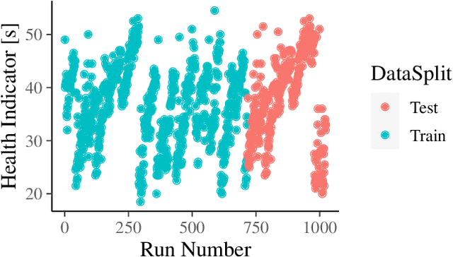 Figure 3 for Machine Learning Methods for Health-Index Prediction in Coating Chambers