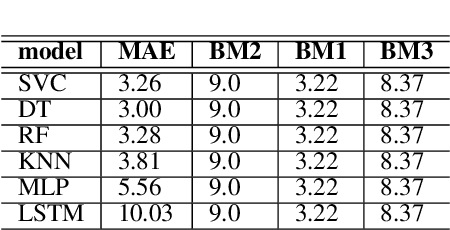 Figure 4 for Machine Learning Methods for Health-Index Prediction in Coating Chambers