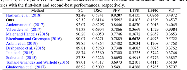 Figure 4 for Multi-branch Convolutional Neural Network for Multiple Sclerosis Lesion Segmentation