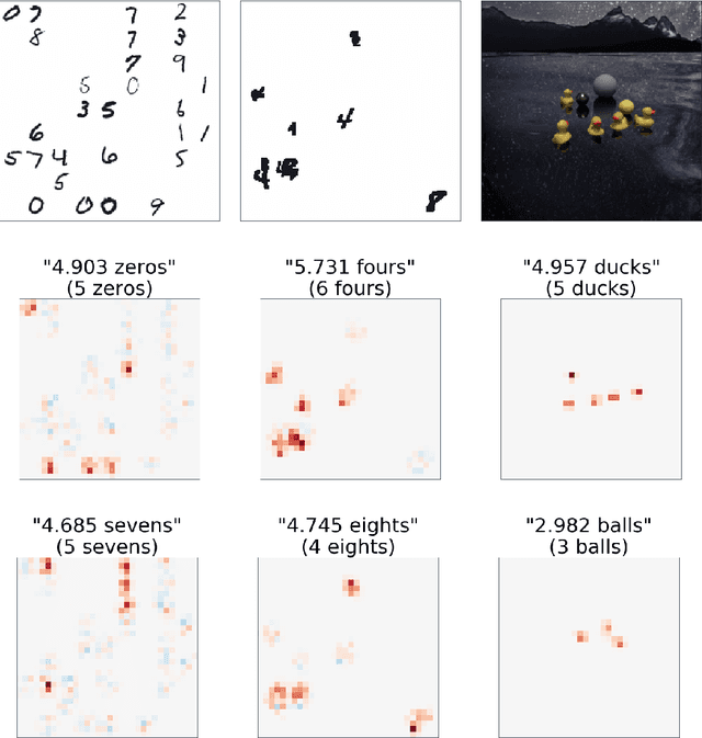 Figure 4 for Weakly-supervised multi-class object localization using only object counts as labels