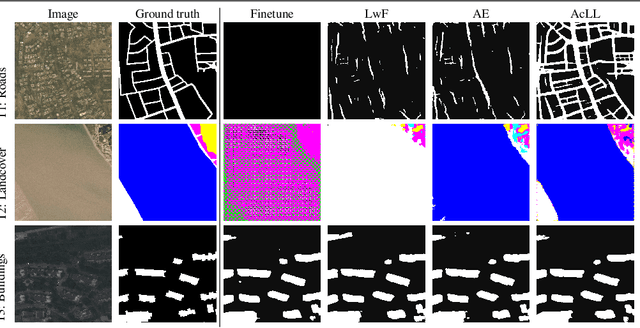 Figure 4 for Adaptive Compression-based Lifelong Learning
