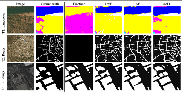 Figure 2 for Adaptive Compression-based Lifelong Learning