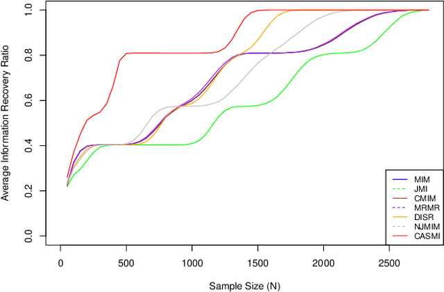 Figure 2 for An entropic feature selection method in perspective of Turing formula