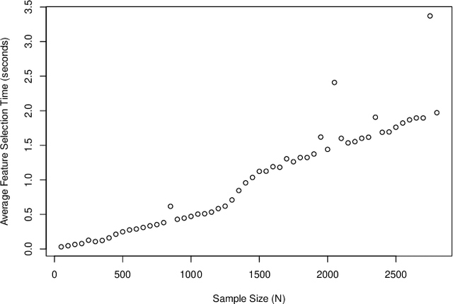 Figure 3 for An entropic feature selection method in perspective of Turing formula