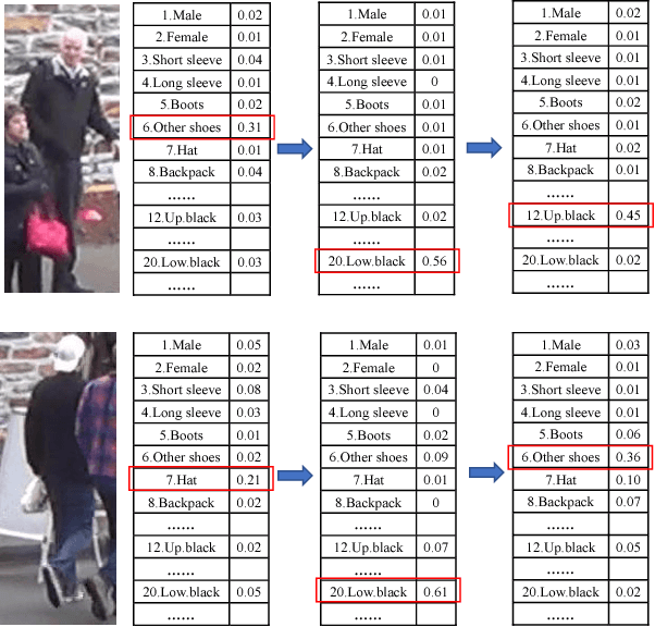 Figure 3 for Sequence-based Person Attribute Recognition with Joint CTC-Attention Model