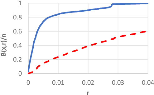 Figure 3 for The Lingering of Gradients: How to Reuse Gradients over Time