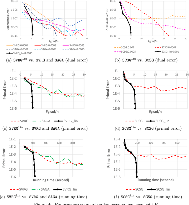 Figure 4 for The Lingering of Gradients: How to Reuse Gradients over Time