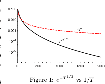 Figure 1 for The Lingering of Gradients: How to Reuse Gradients over Time