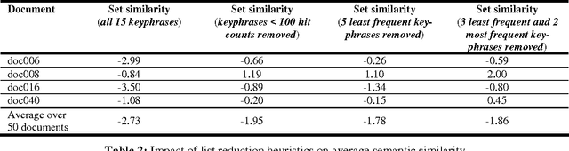 Figure 2 for Keyphrase Extraction : Enhancing Lists