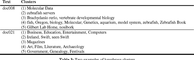 Figure 3 for Keyphrase Extraction : Enhancing Lists