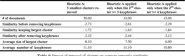 Figure 4 for Keyphrase Extraction : Enhancing Lists
