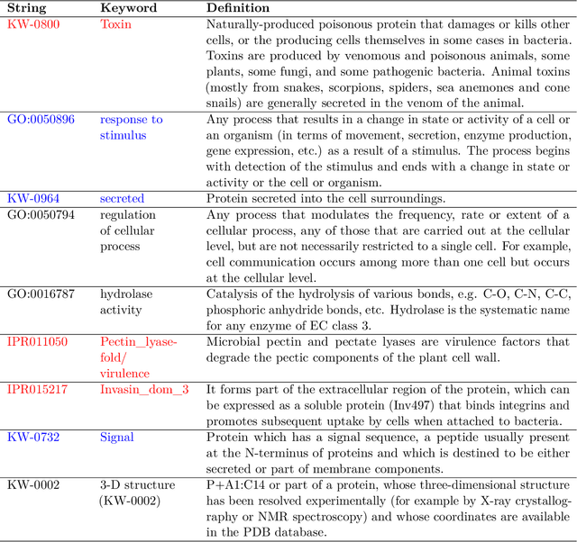Figure 4 for Efficient Algorithms for Generating Provably Near-Optimal Cluster Descriptors for Explainability