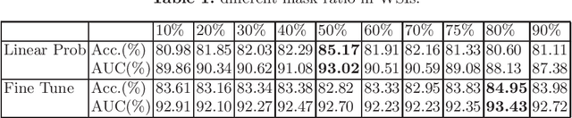 Figure 2 for Global Contrast Masked Autoencoders Are Powerful Pathological Representation Learners